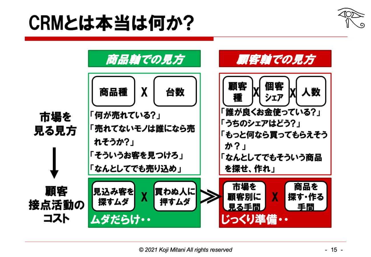 CRMとは本当は何か？