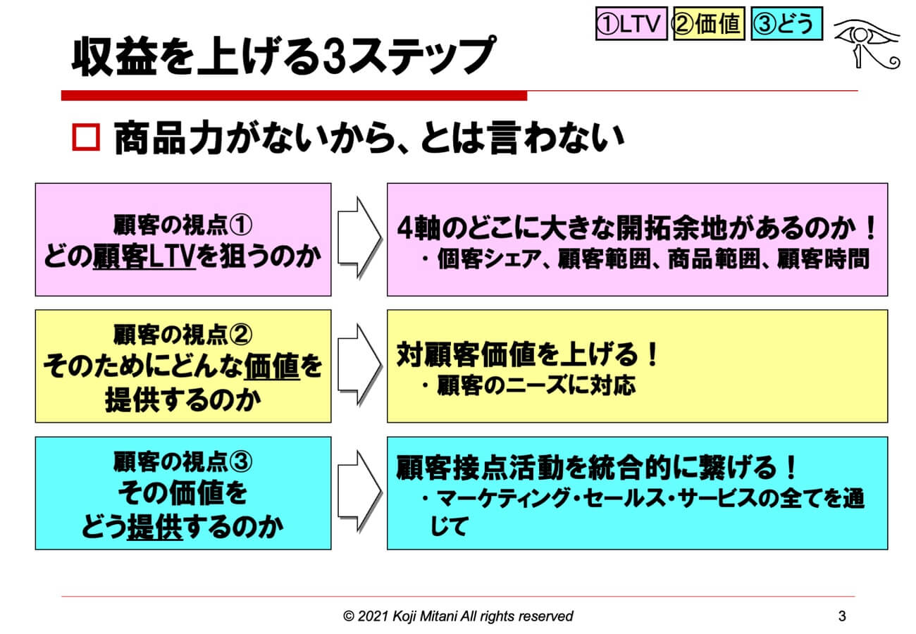 収益を上げる3ステップ