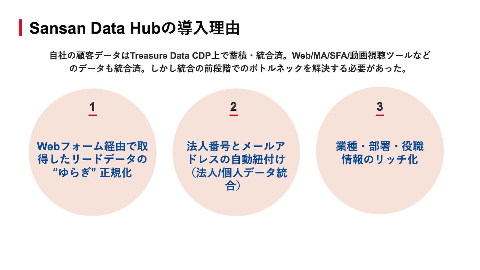 Sansan Data Hubの導入理由