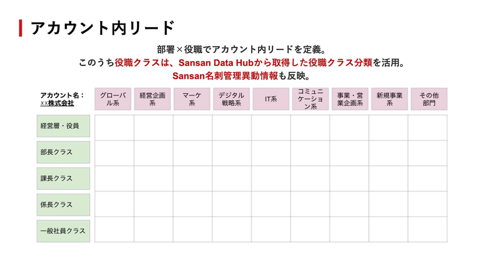 アカウント内リード