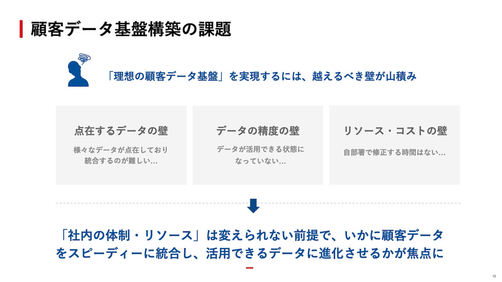 顧客データ基盤構築の課題