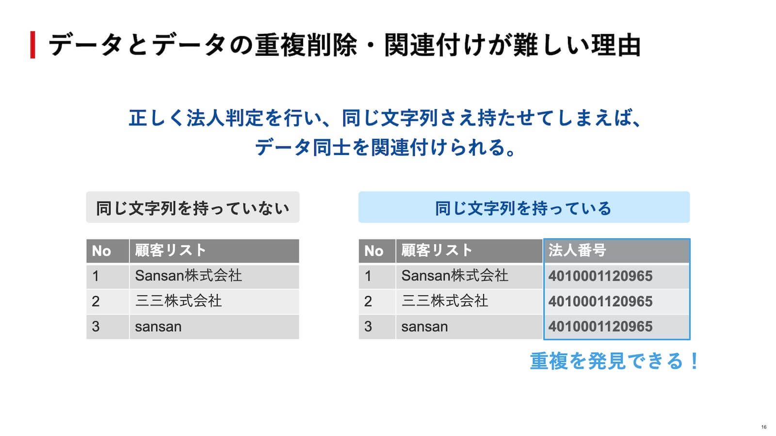 すべてのデータに同じ文字列（法人番号）をもたせると