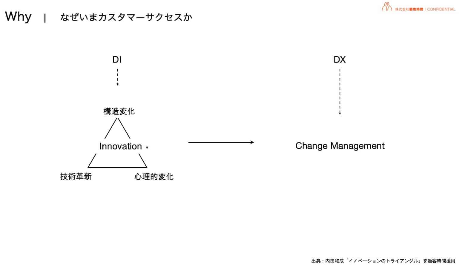 Why｜なぜいまカスタマーサクセスか