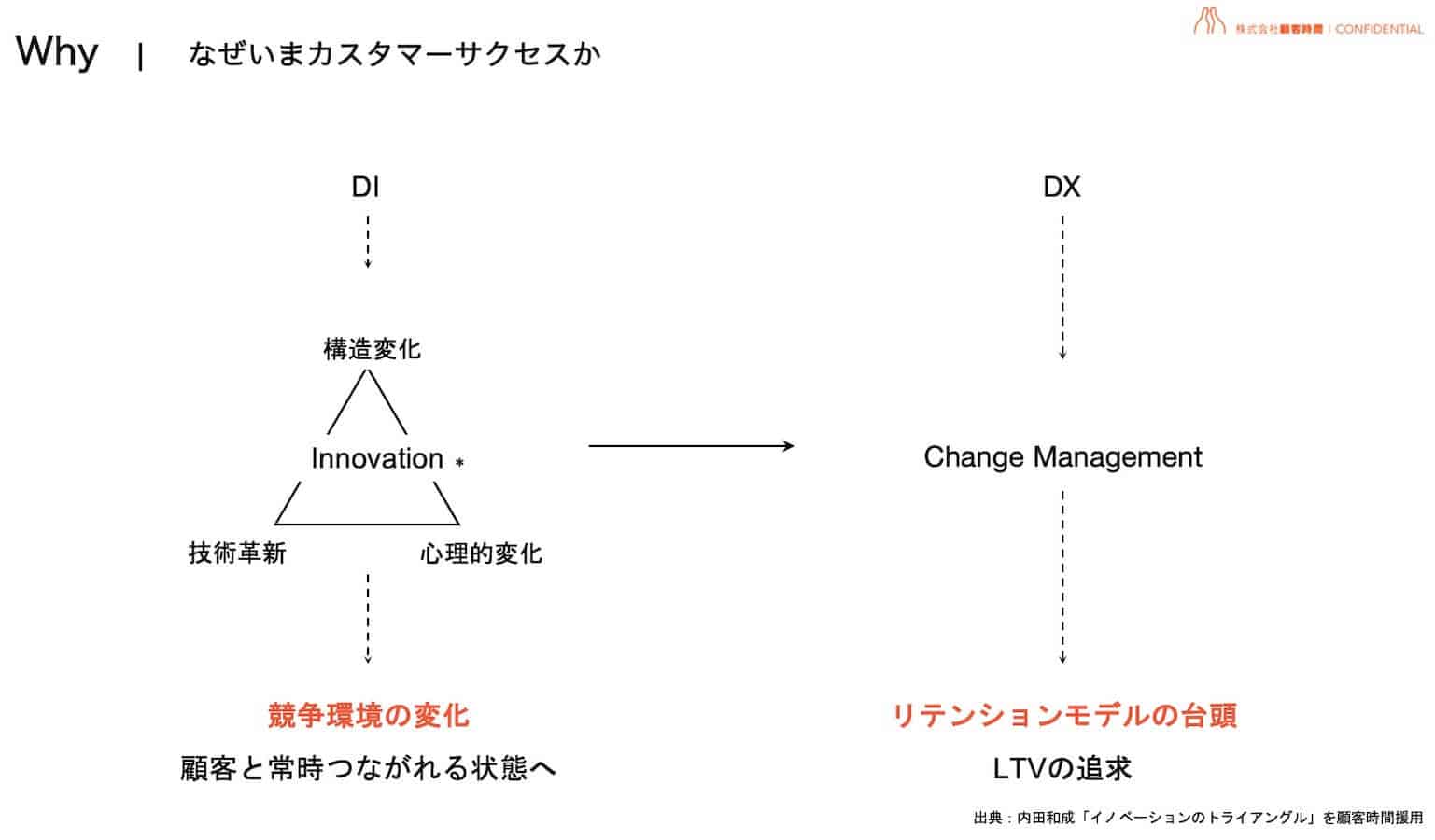 Why｜なぜいまカスタマーサクセスか_No.2