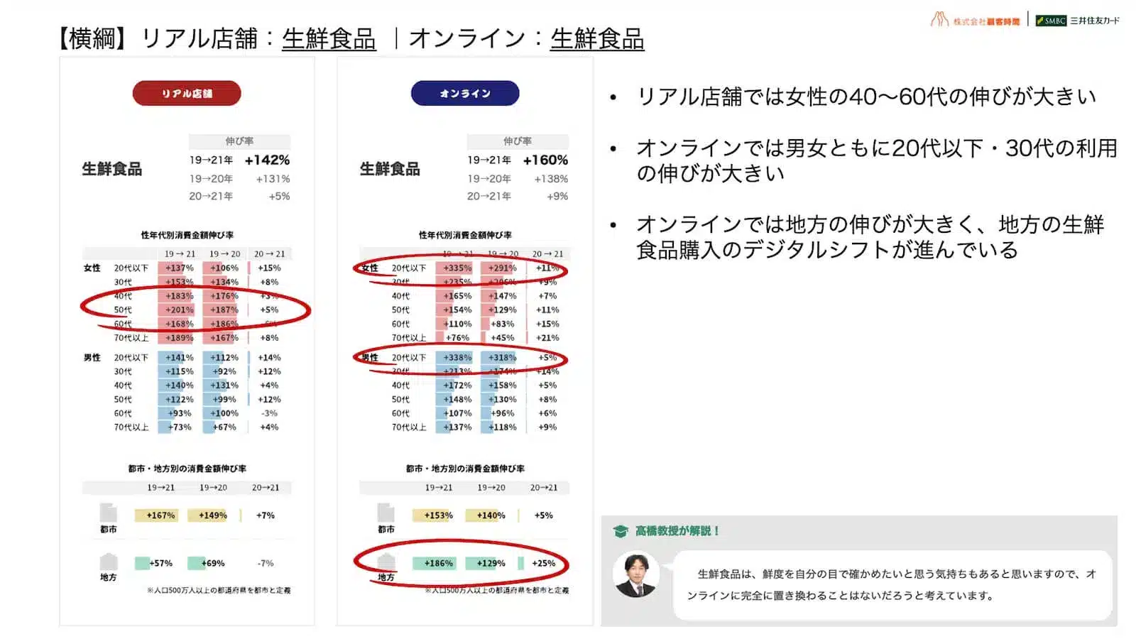 【横綱】リアル店舗：生鮮食品｜オンライン：生鮮食品