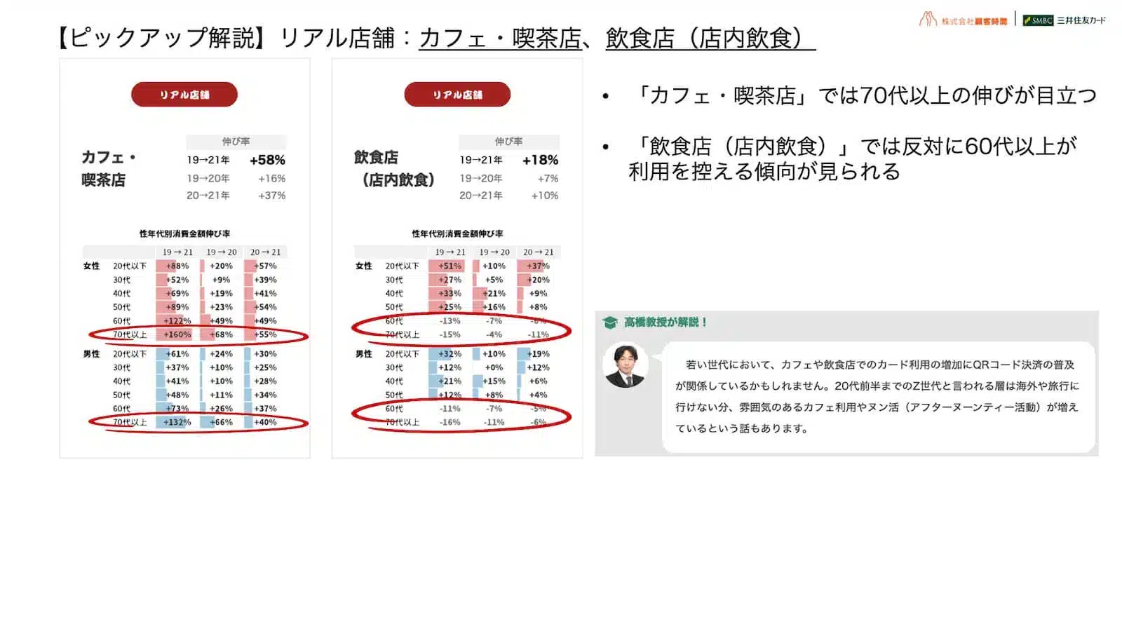 【ピックアップ解説】リアル店舗：カフェ・喫茶店、飲食店（店内飲食）