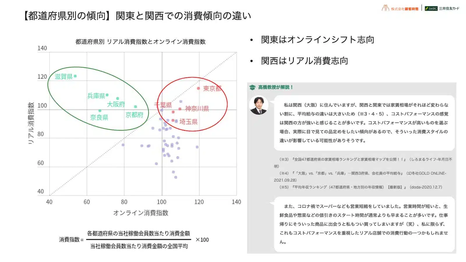 【都道府県別の傾向】関東と関西での消費傾向の違い