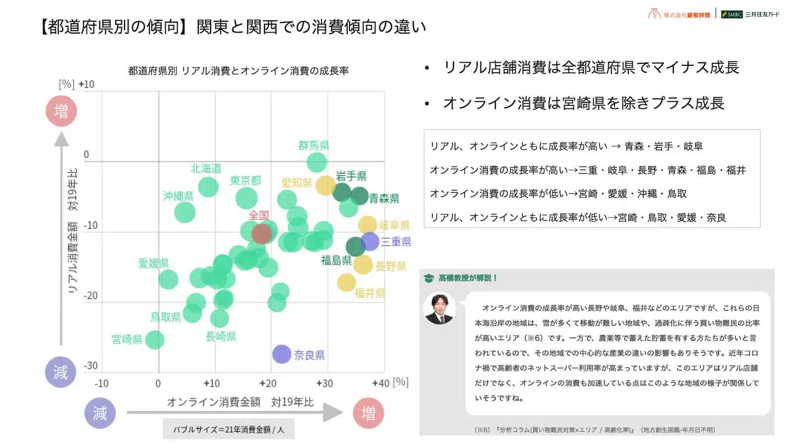 【都道府県別の傾向】関東と関西での消費傾向の違い_2