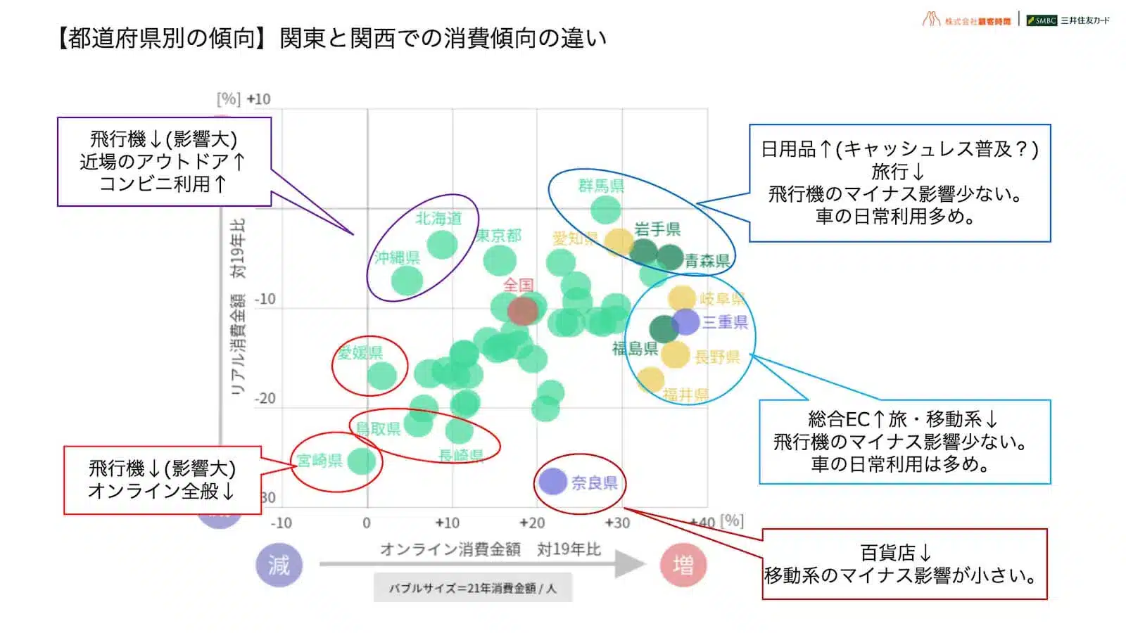 【都道府県別の傾向】関東と関西での消費傾向の違い_3