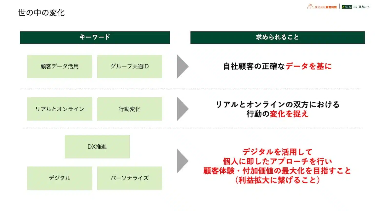 世の中の変化_3_キーワード&求められること