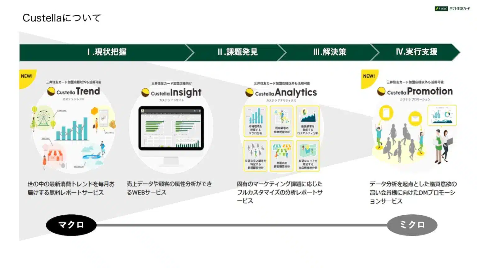 データ分析支援サービス「Custella」について_3