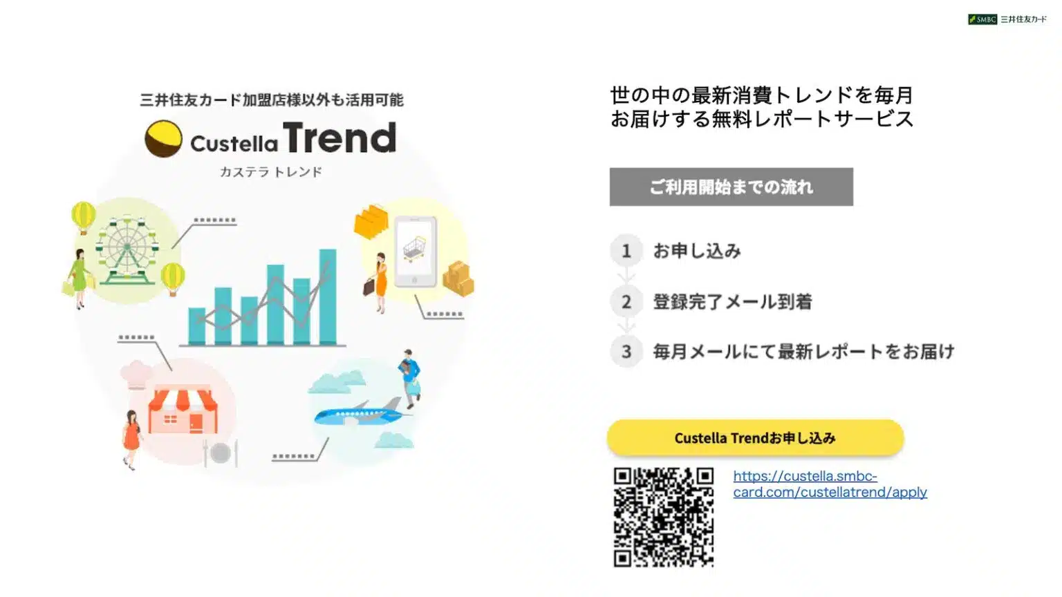 Custella Trendの利用開始までの流れ