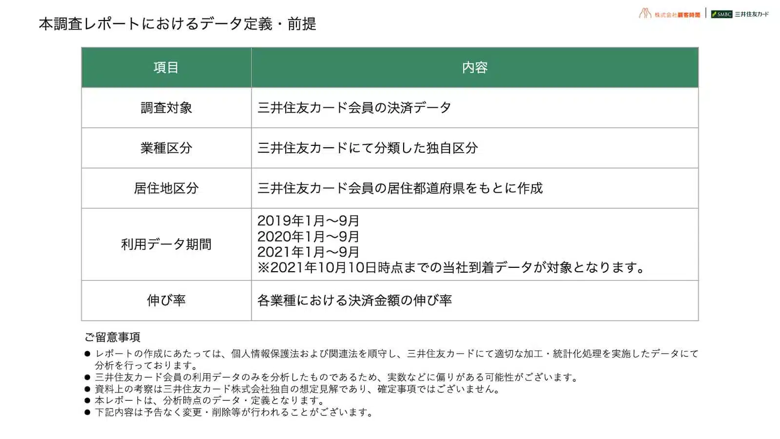 本調査レポートにおけるデータ定義・前提