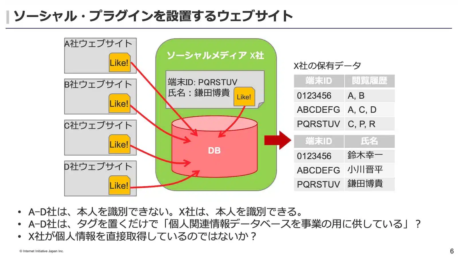ソーシャルプラグインを設置するウェブサイト