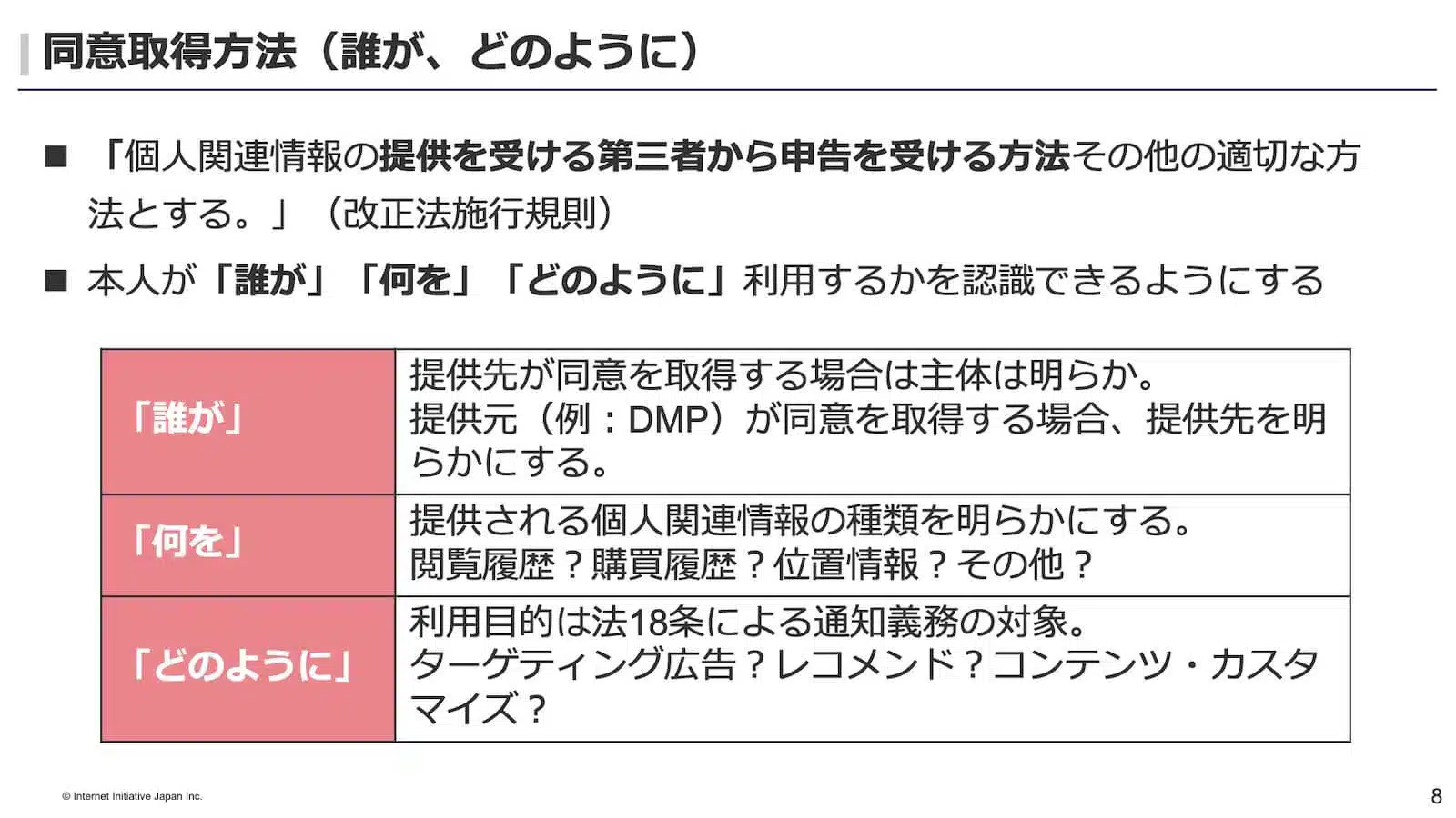 個人関連情報の同意取得方法