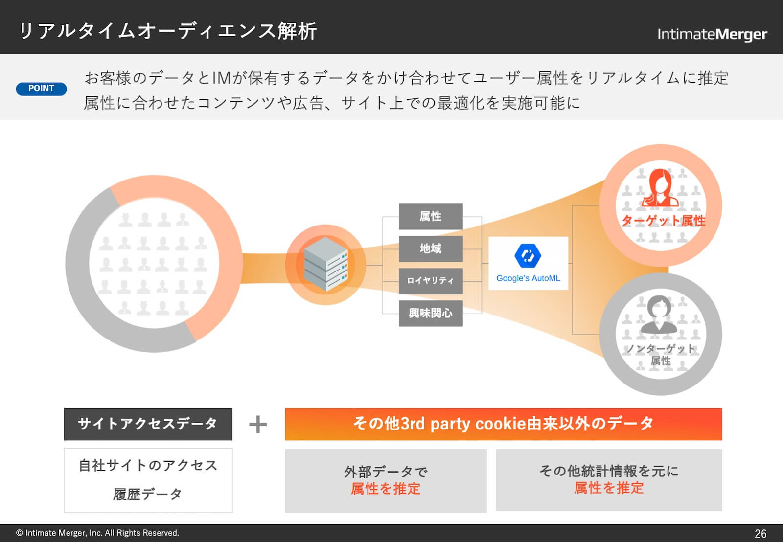 リアルタイムオーディエンス解析