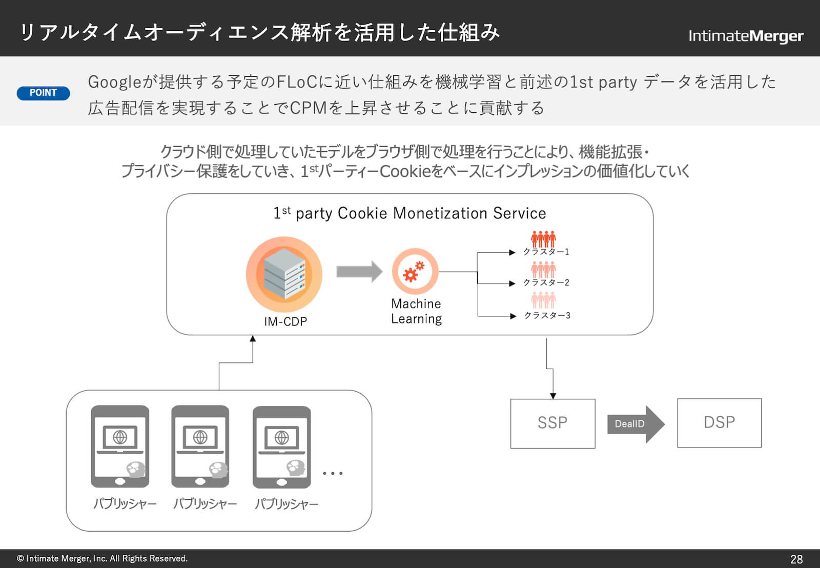 リアルタイムオーディエンス解析を活用した仕組み