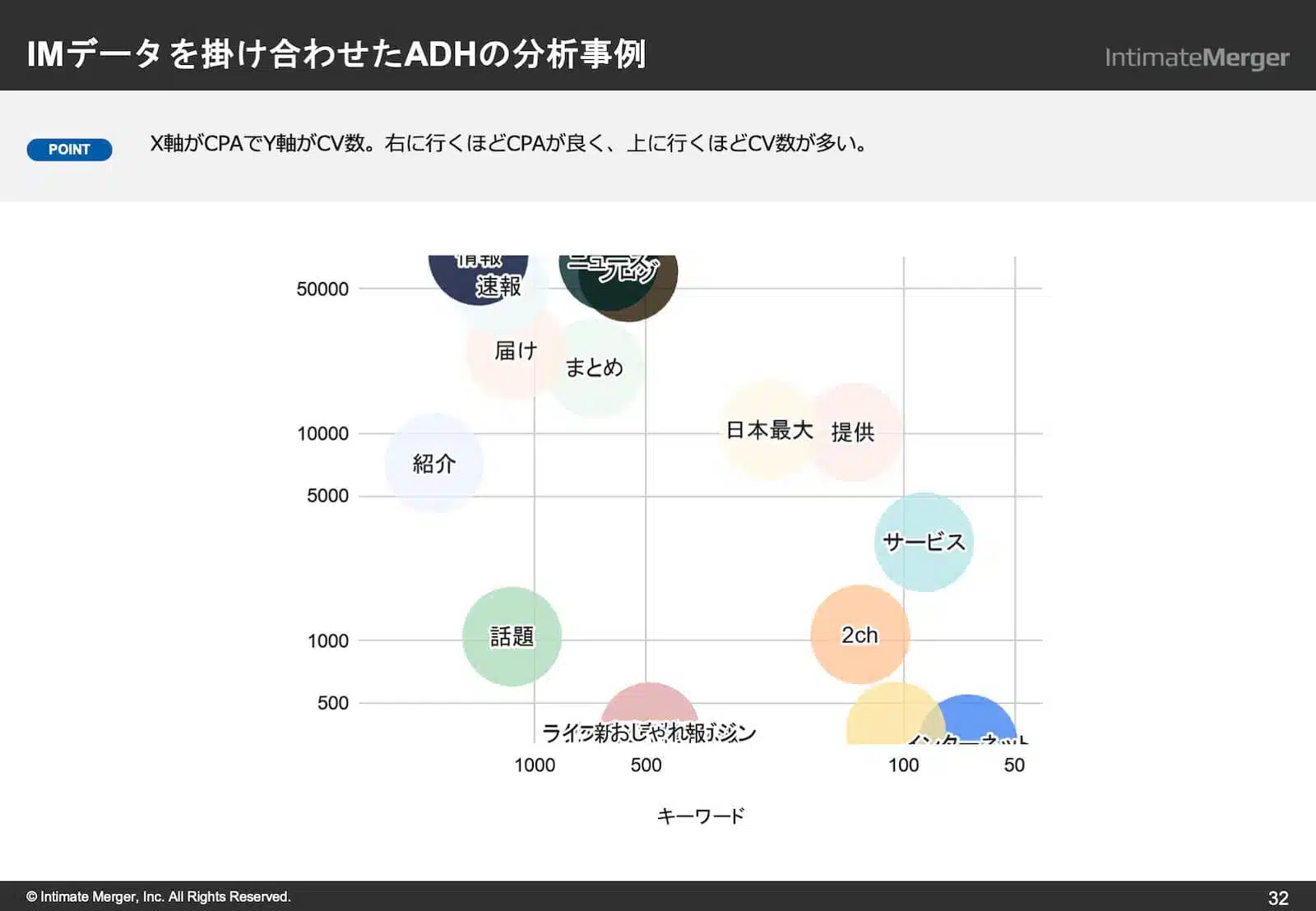 IMデータを掛け合わせたADHの分析事例