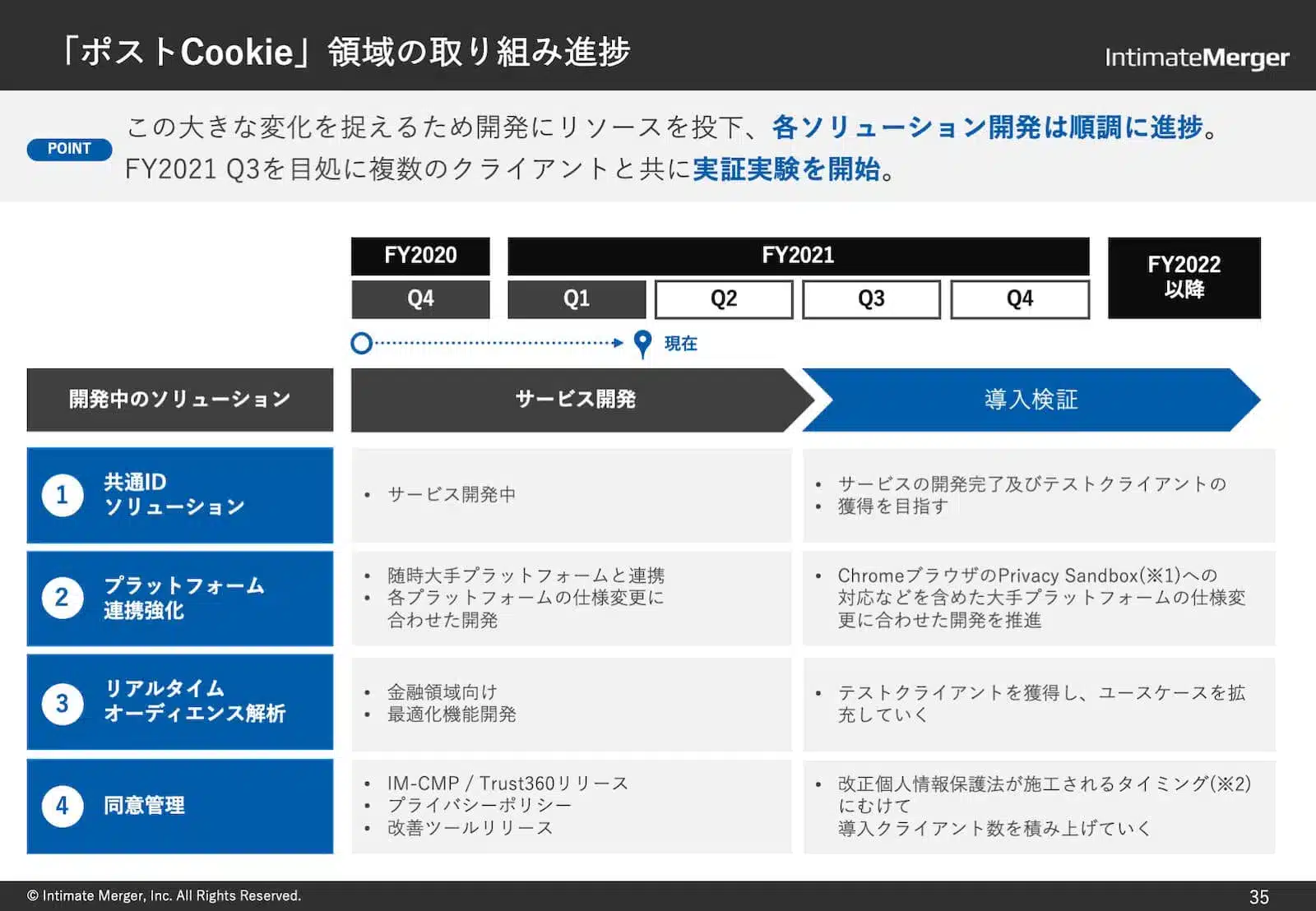 「ポストCookie」領域の取り組み進捗