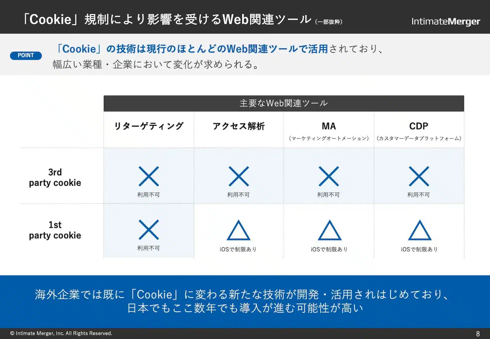 「Cookie」規制により影響を受けるWeb関連ツール