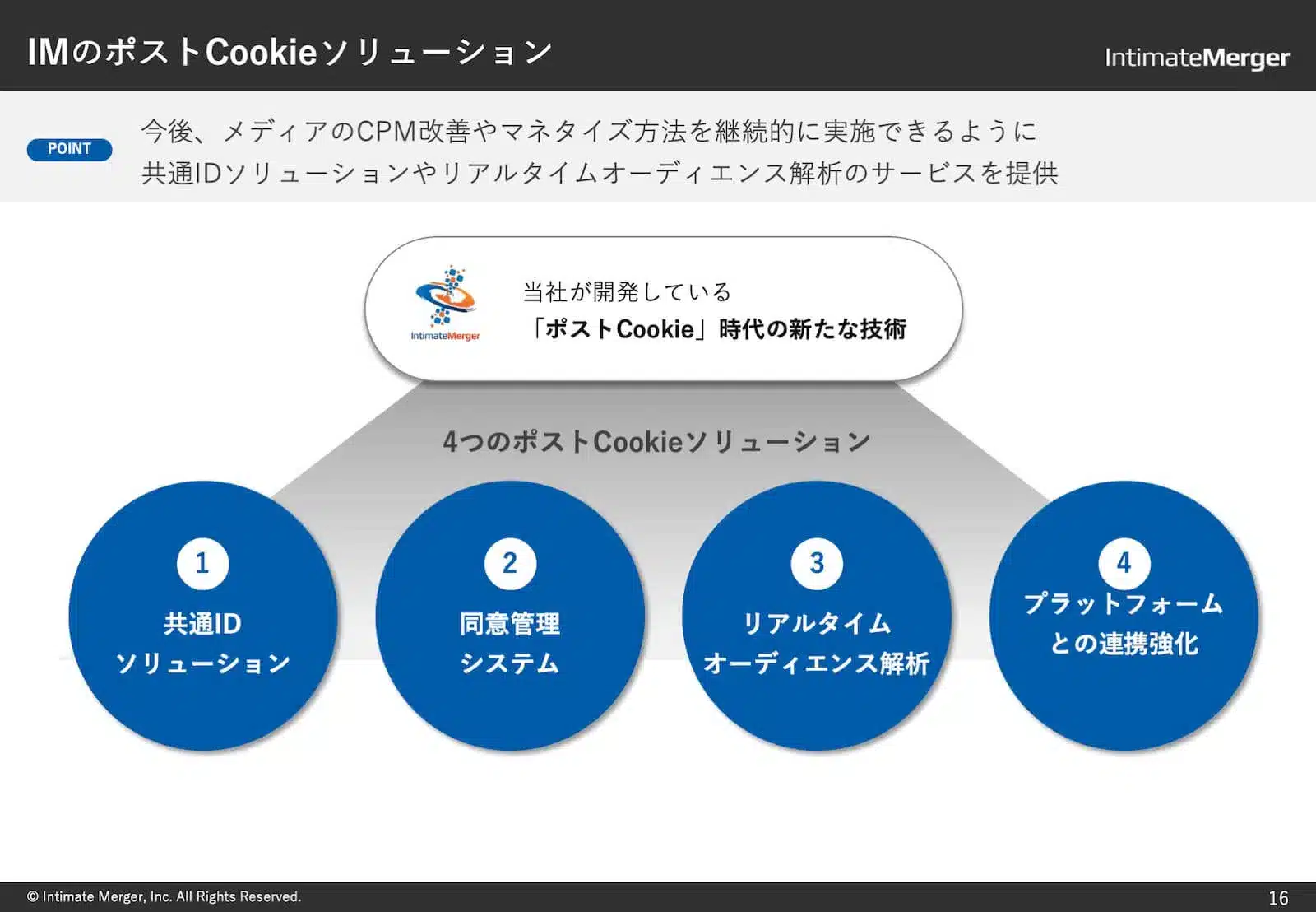 IMのポストCookieソリューション