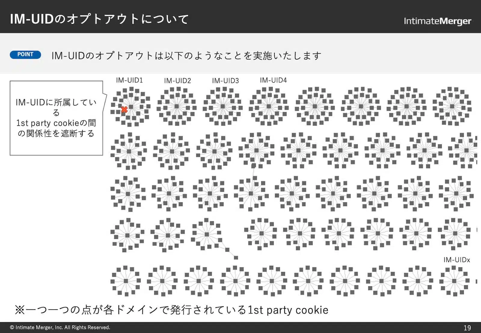 IM-UIDのオプトアウトについて