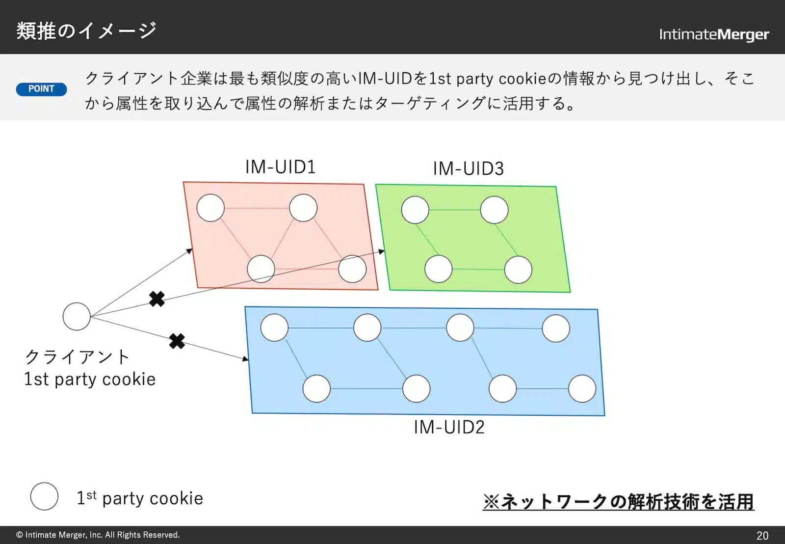 類推のイメージ