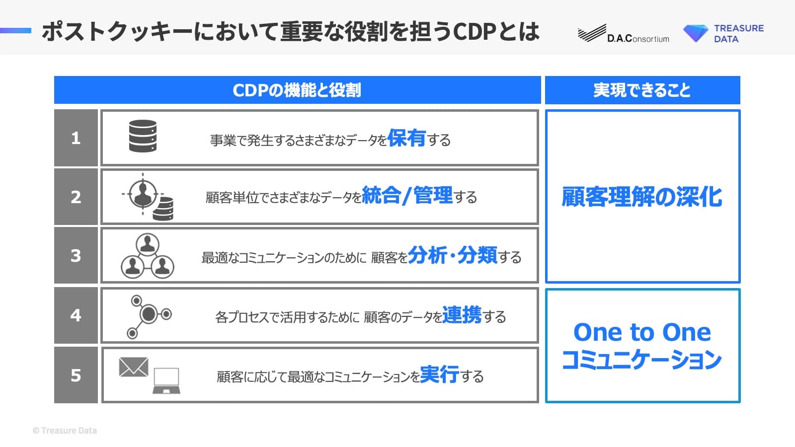 ポストクッキーにおいて重量な役割を担うCDPとは