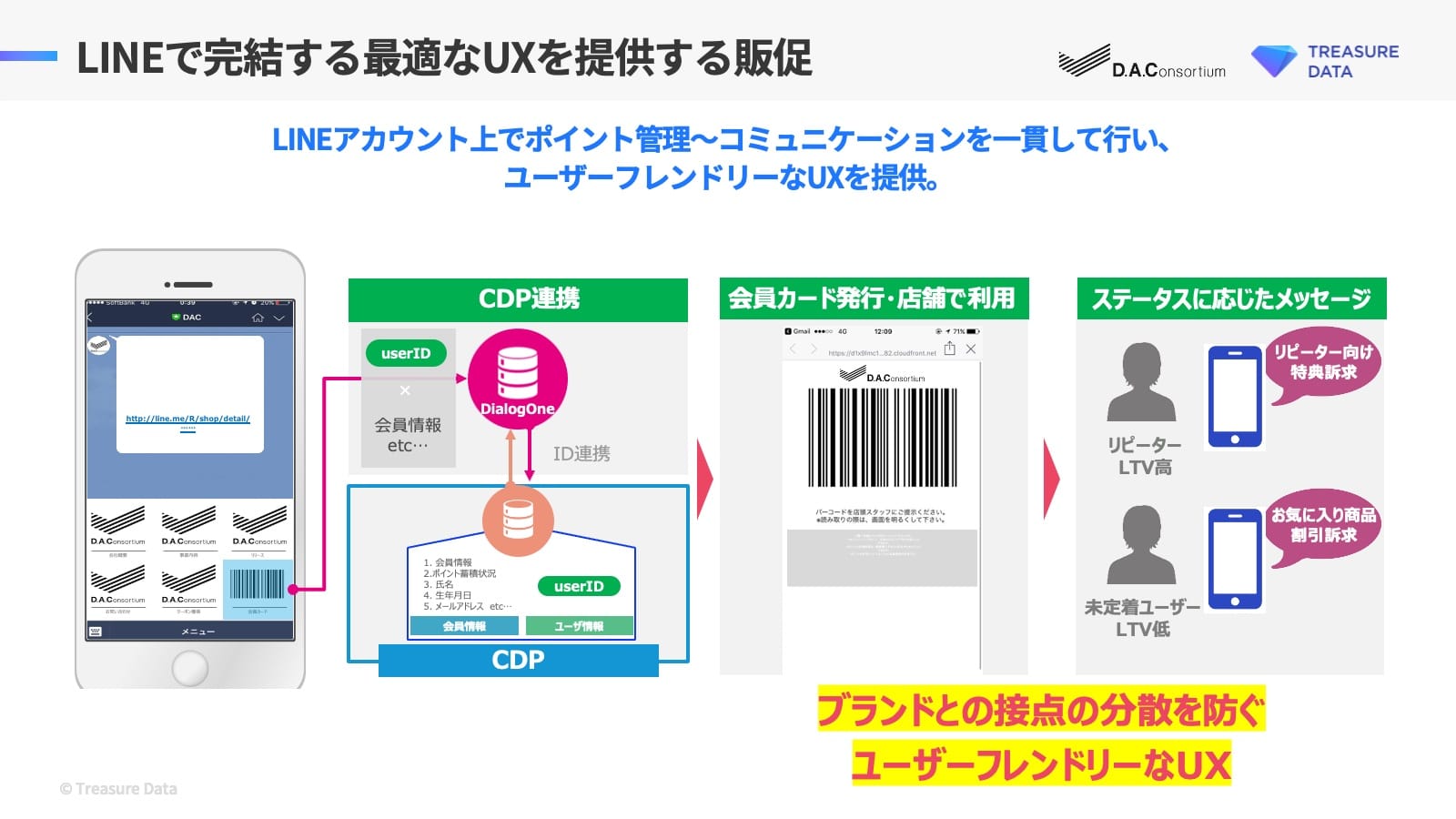 LINEで完結する最適なUXを提供する販促