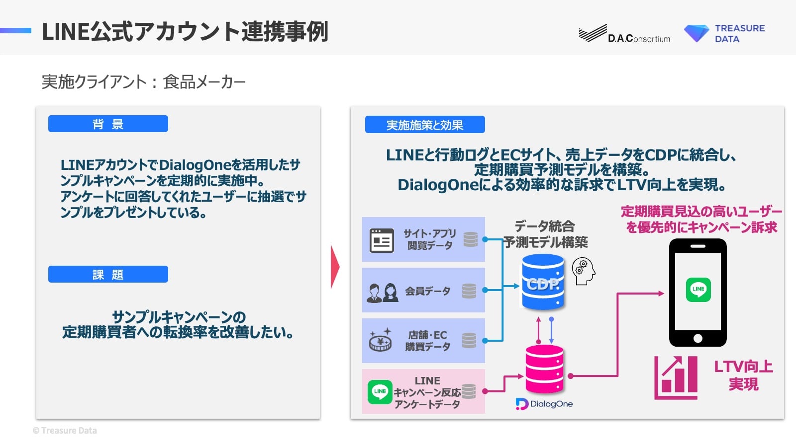 LINE公式アカウント連携事例