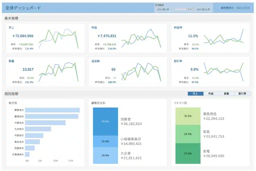 ダッシュボード・BIツール関連のコンテンツ