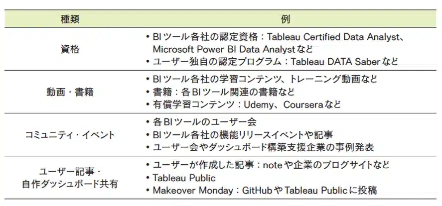 ダッシュボードイメージ