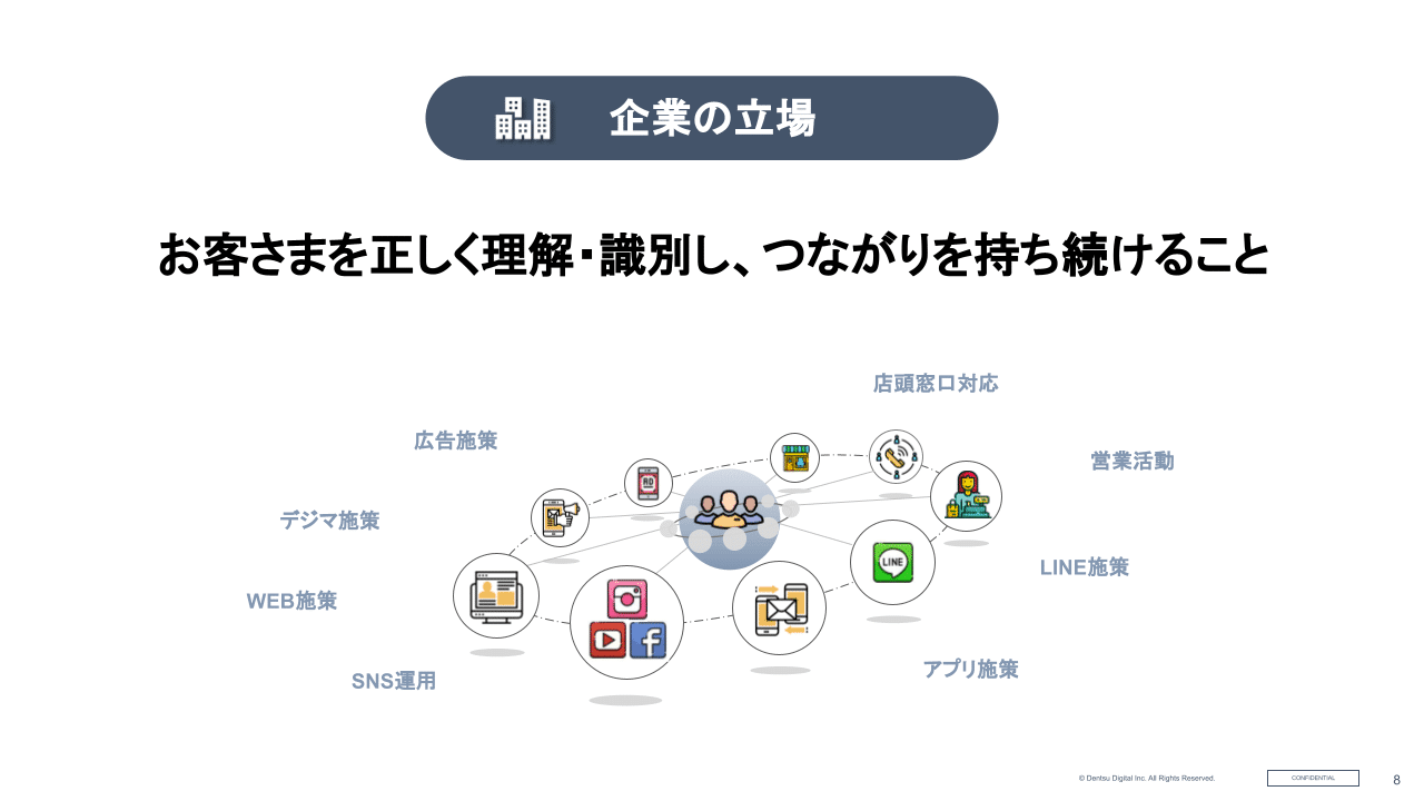 企業の立場:企業の立場：お客様を正しく理解・識別し、つながりを持ち続けること