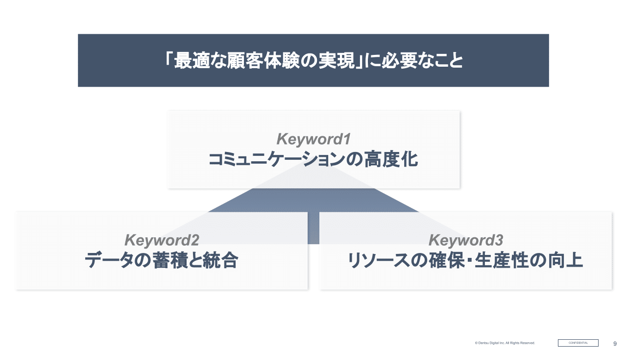 最適な顧客体験の実現に必要なこと3点