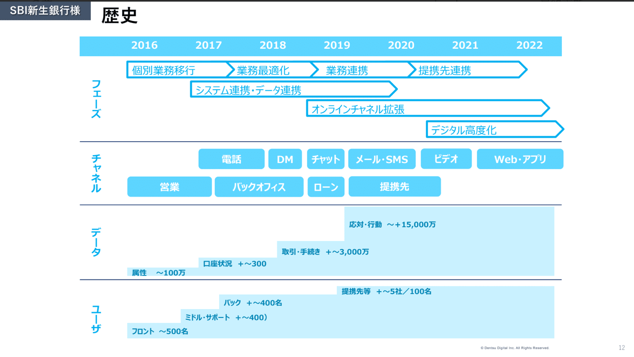 SBI新生銀行の歴史