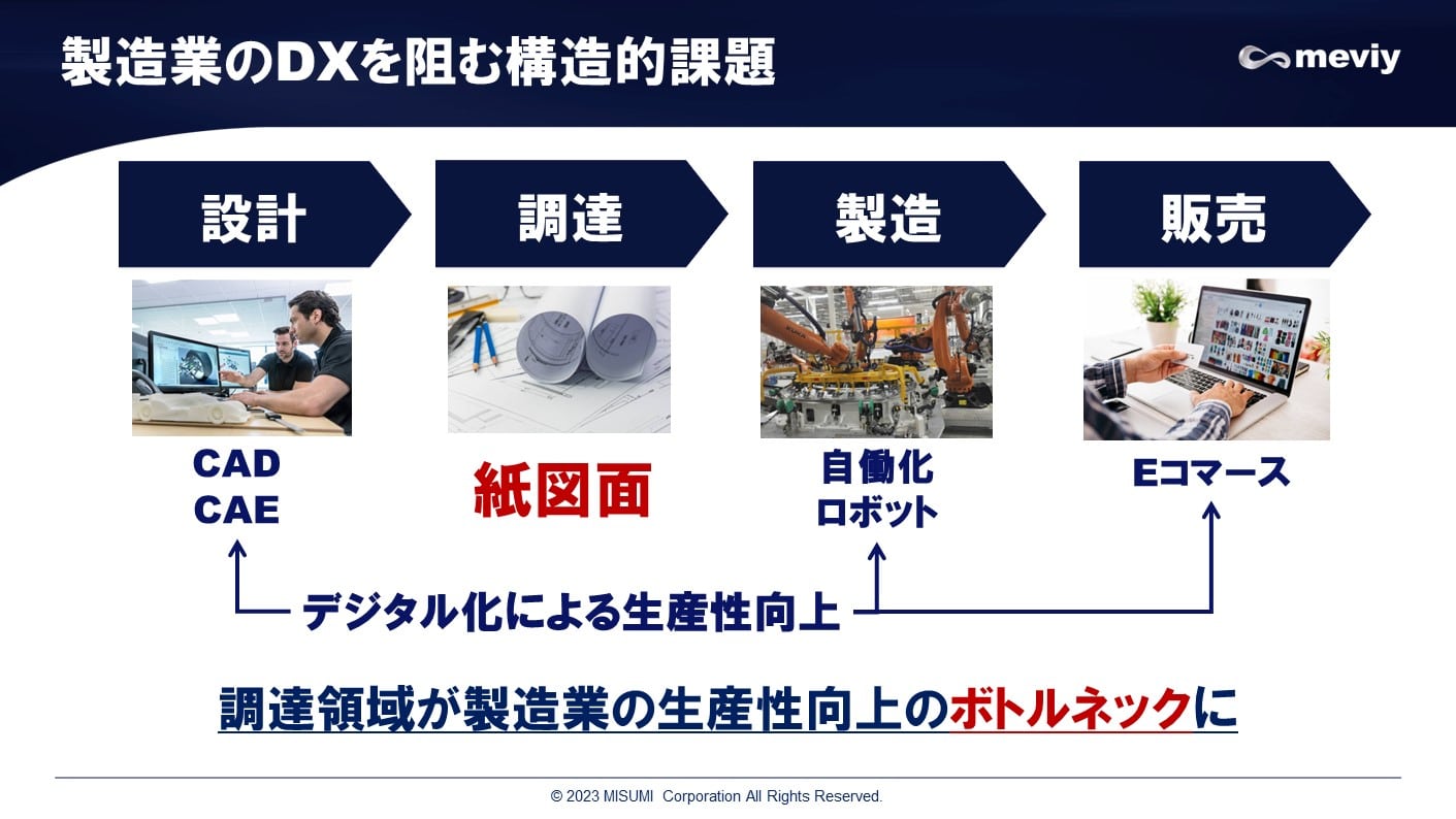 製造業のDXを阻む構造的課題