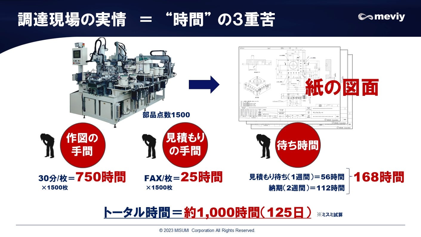 調達現場の実情
