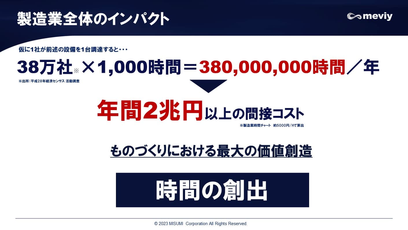 製造業全体のインパクト