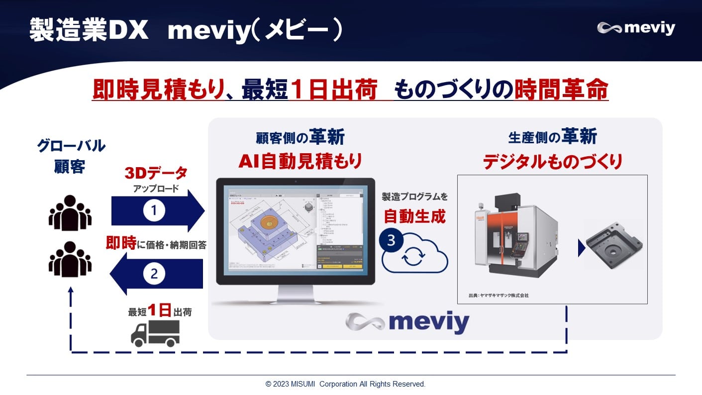 製造業DX meviy（メビー）
