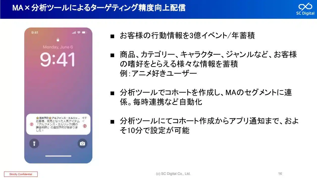 MA×分析ツールによるターゲティング精度向上配信のスライド