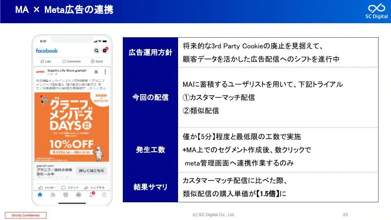 MA×Meta広告の連携のスライド