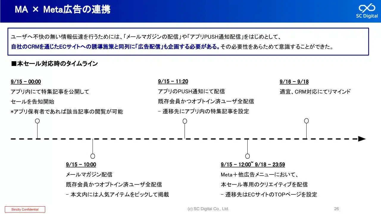 MA×Meta広告の連携のスライド