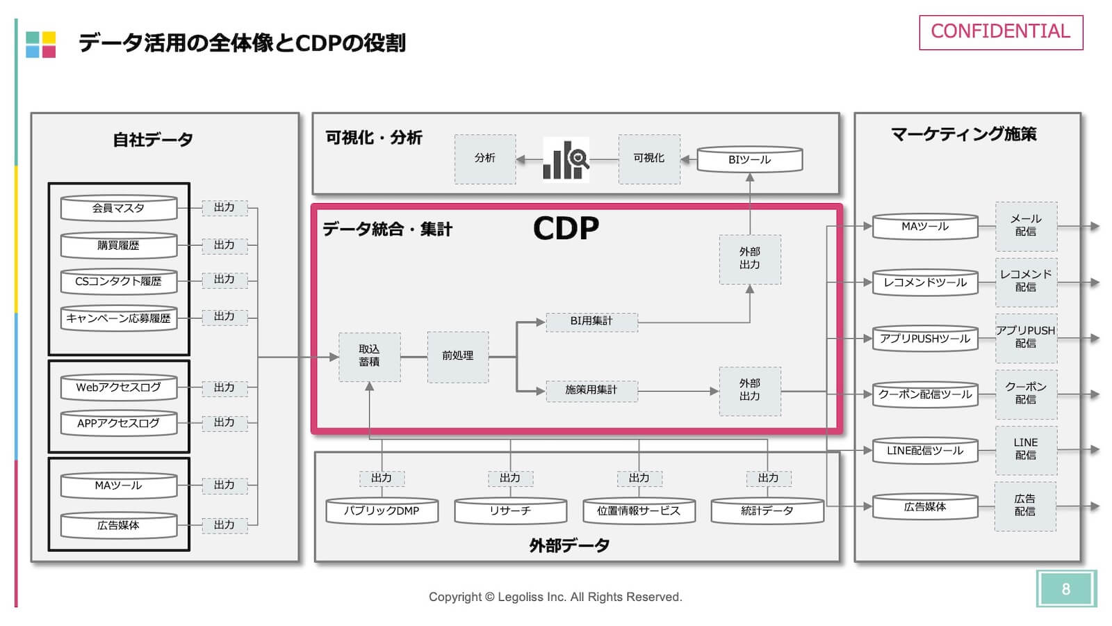 CDPとは