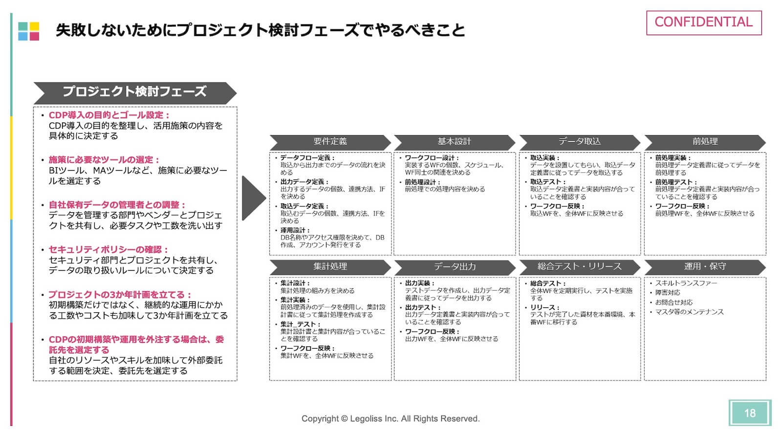 失敗しないためにプロジェクト検討フェーズでやるべきこと
