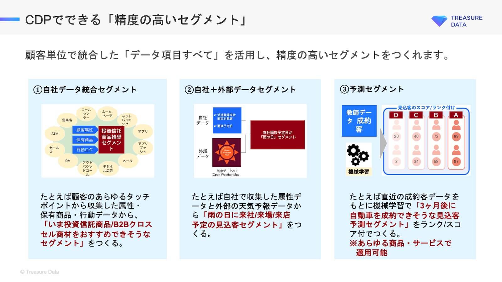 CDPでできる「精度の高いセグメント」