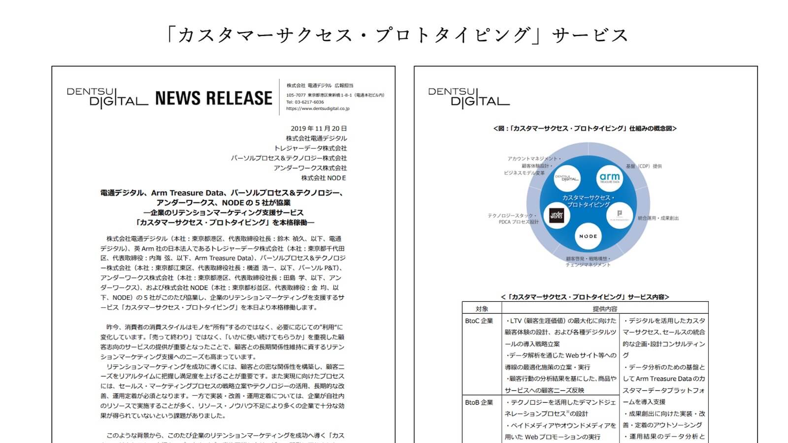「カスタマーサクセス・プロトタイピング」サービス