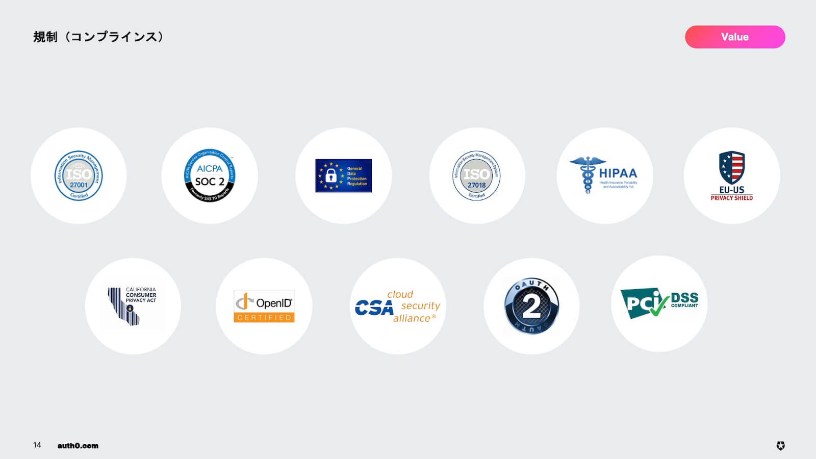 資料_規制（コンプライアンス）