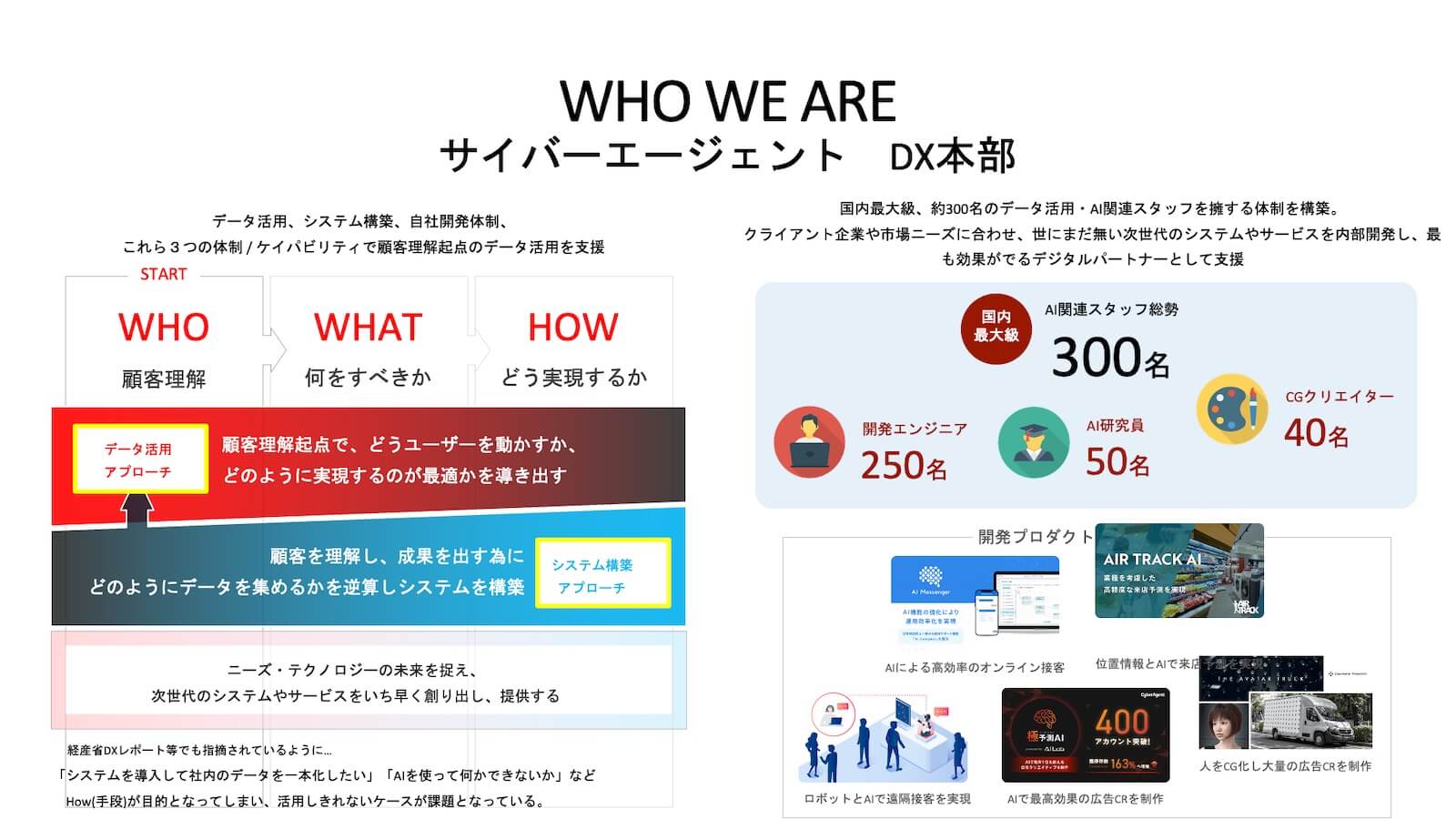 サイバーエージェントDX本部