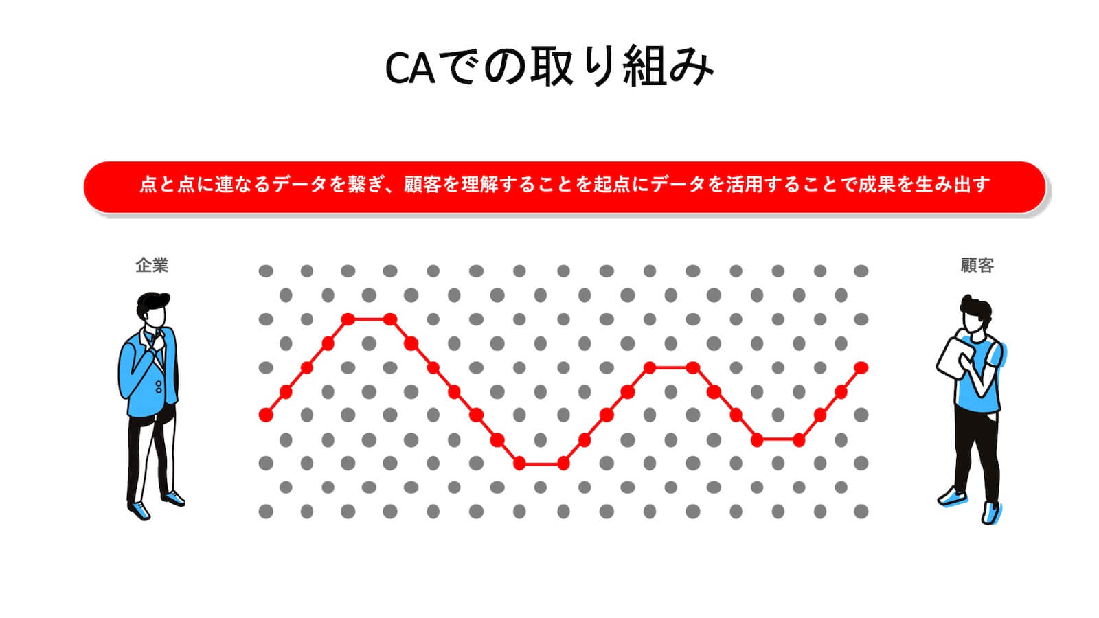 CAでの取り組み1