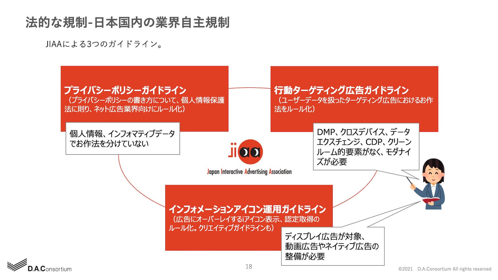 法的な規制-日本国内の業界自主規制